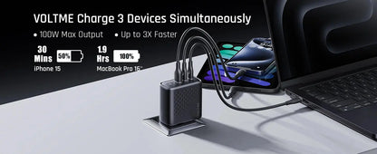 VOLTME 100W GaN Charger For Macbook Tablet USB Type C Charger Fast Charging Charger For iPhone 15 14 13 12 Quick Charge 4.0 3.0 Ai-TechWorld 