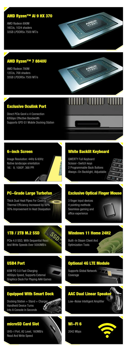 Ready Stock! 2025 GPD WIN4 Win 4 AI 9 HX 370 Handheld GamePad 6" for Black Myth Wukong Tablet Pocket Laptop Game Player Console Ai-TechWorld 