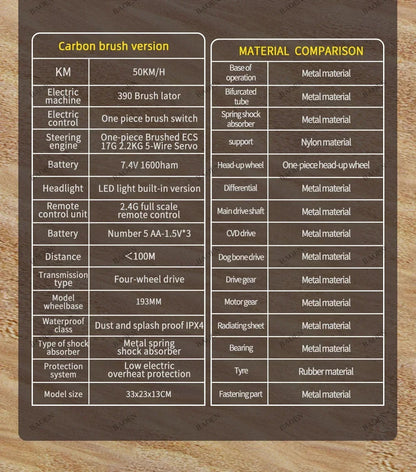 SCY9522PRO 85KM/H High Speed RC Car Brushless 4WD Off-Road Drift Remote Control Car 1:16 Professional Racing Cars SCY9522 50KM/H Ai-TechWorld 