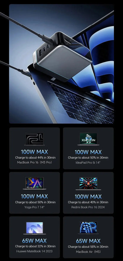 CUKTECH 10 GaN Super Charger Ultra 120W 100W MAX 4 Ports USB-C Charger For Xiaomi Samsung iPhone MacBook Laptop Ai-TechWorld 