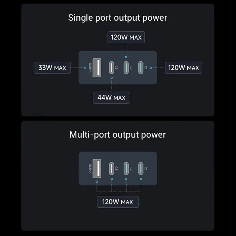 CUKTECH 10 GaN Super Charger Ultra 120W 100W MAX 4 Ports USB-C Charger For Xiaomi Samsung iPhone MacBook Laptop Ai-TechWorld 