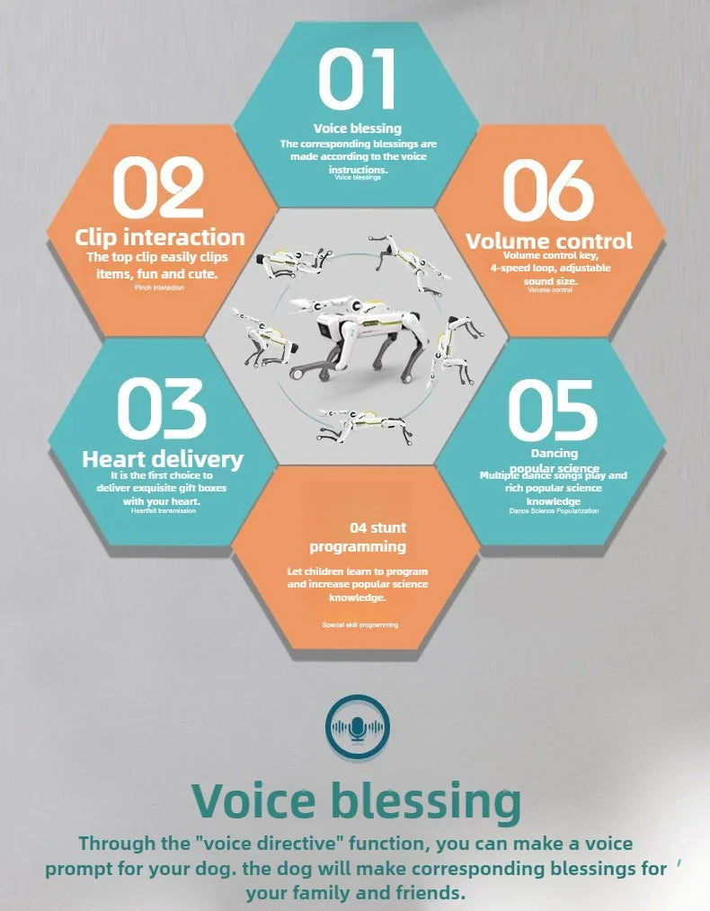 Teeggi Electric RC Intelligent Robot Dog with Clip Multifunction RC Mechanical Dog Educational Toy Bionic Smart Robot Toy Gift Ai-TechWorld 