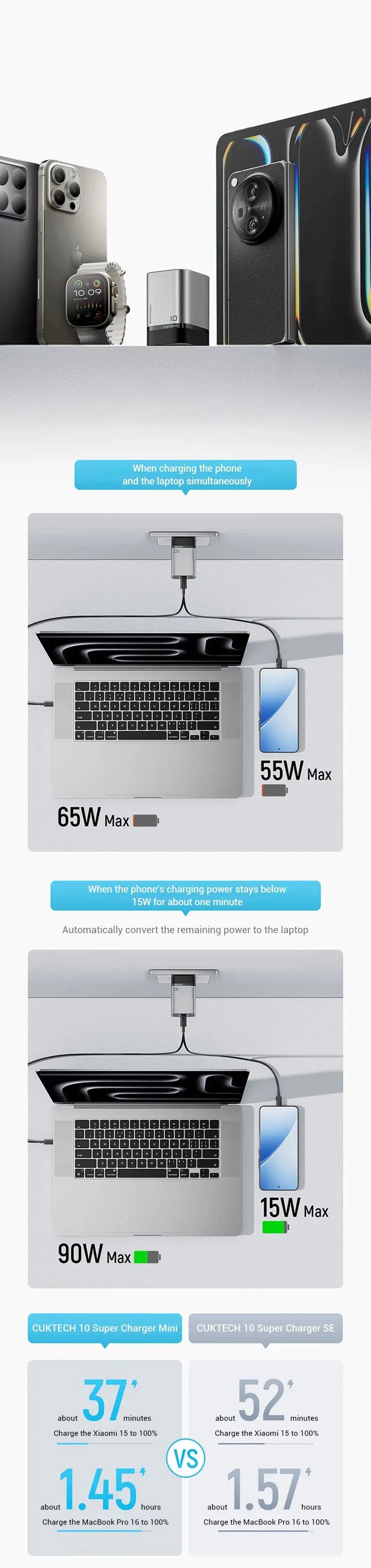 CUKTECH No.10 GaN Charger Mini 120W 3 Ports USB-C Charger Ai-TechWorld 