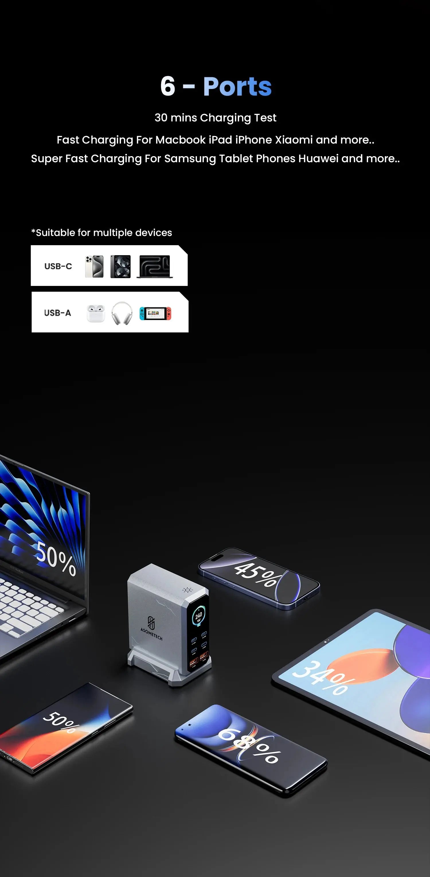 240W GaN Charger PD3.1 140W USB Type C 6 Ports PPS PD Desktop Fast Charging Station for MacBook Laptops Tablet iPhone Samsung Ai-TechWorld 