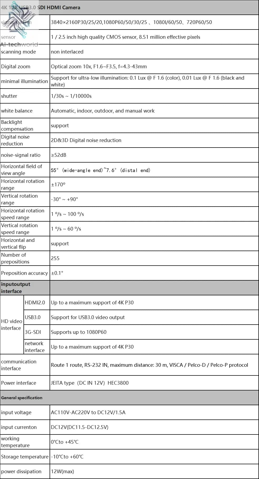 SMTAV 1080P 4K SDI PTZ Camera 10X 20X Zoom HDMI IP Live Streaming Camera Support POE Conference Camera for Church Meeting - Ai - TechWorld