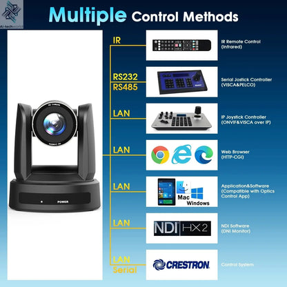 SMTAV 1080P 4K SDI PTZ Camera 10X 20X Zoom HDMI IP Live Streaming Camera Support POE Conference Camera for Church Meeting - Ai - TechWorld