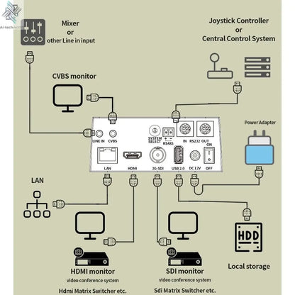 SMTAV AI Tracking NDI|HX Ptz Camera 20x 30x Video conference camera with POE HDMI SDI USB output ptz Church Broadcasting - Ai - TechWorld