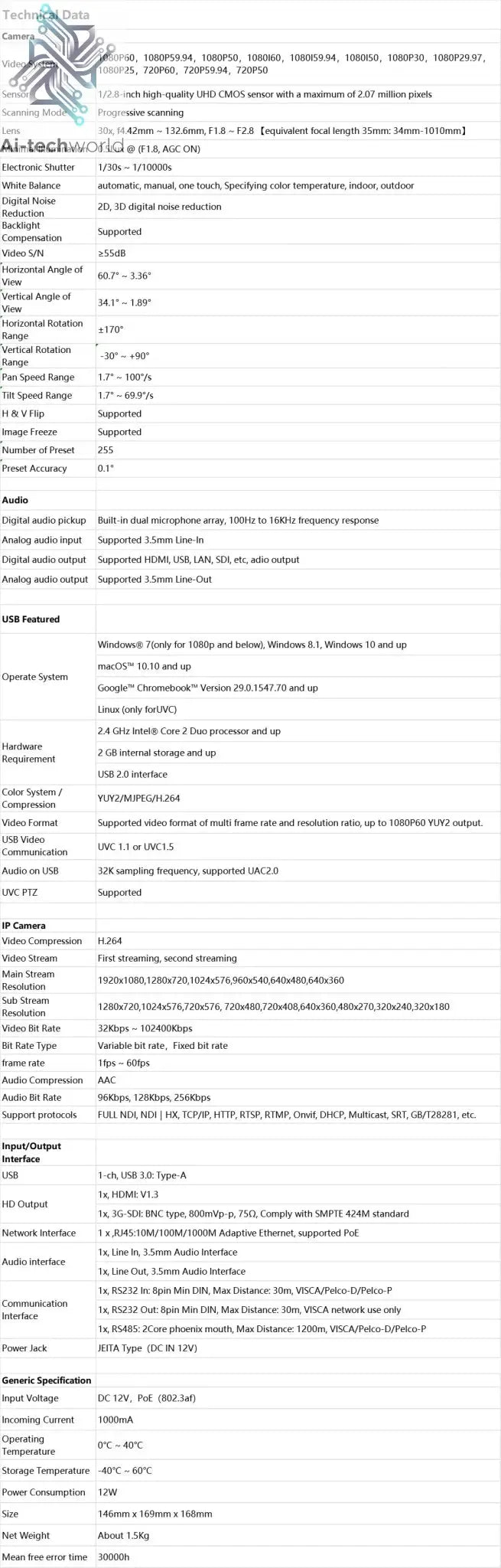 SMTAV New AI Tracking Camera POE NDI SDI PTZ Camera 30x + 8x Zoom Live Streaming Camera NDI HX 4.5 for Church Business Meeting - Ai - TechWorld