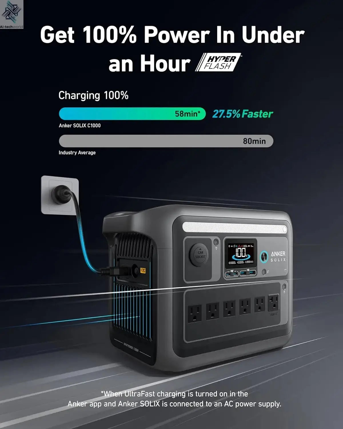 SOLIX C1000 Portable Power Station, 1800W (Peak 2400W) Solar Generator, Full Charge in 58 Min, 1056wh LiFePO4 Battery Ai-TechWorld 