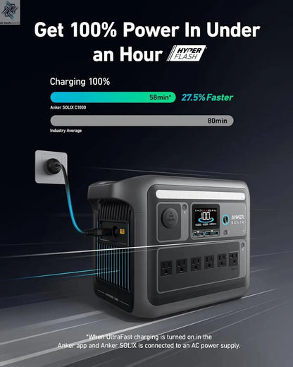 SOLIX C1000 Portable Power Station, 1800W (Peak 2400W) Solar Generator, Full Charge in 58 Min, 1056wh LiFePO4 Battery Ai-TechWorld 