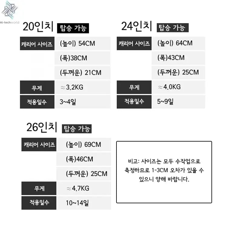 SUSHIMU Suitcase Travel Suitcase Men 20 24 26 Carry-On Luggage Women PC Aluminum Frame Trolley Case TSA password lock Ai-TechWorld 