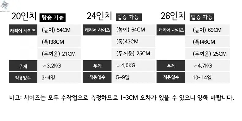 SUSHIMU Suitcase Travel Suitcase Men 20 24 26 Carry-On Luggage Women PC Aluminum Frame Trolley Case TSA password lock Ai-TechWorld 
