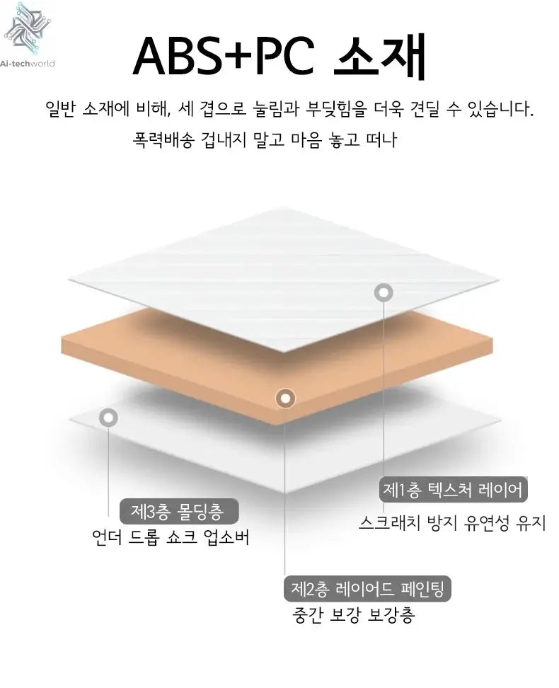 SUSHIMU Suitcase Travel Suitcase Men 20 24 26 Carry-On Luggage Women PC Aluminum Frame Trolley Case TSA password lock Ai-TechWorld 