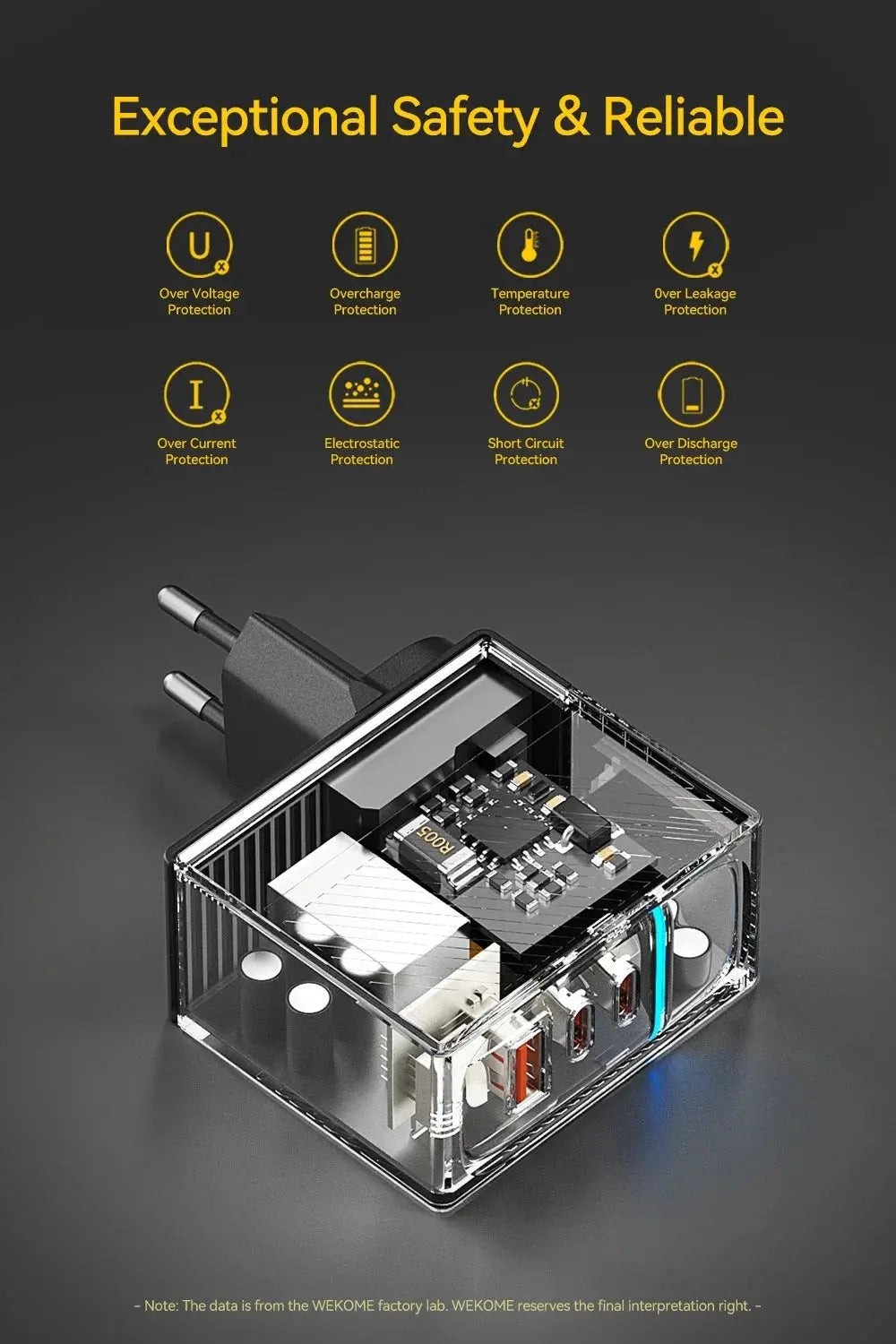 WEKOME GaN 100W Charger High Speed Fast Charging Type C Charger for Xiaomi 13 Samsung s23 ultra iPhone 15 pro max Macbook Pro Ai-TechWorld 