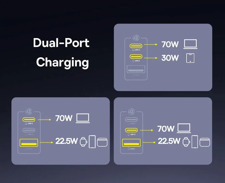 Baseus 100W Fast Charger GaN Charger For iPhone 17 16 Xiaomi Samsung Laptop Tablet USB C Charger QC PD Charger USB Phone Charger Ai-TechWorld 