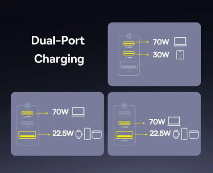 Baseus 100W Fast Charger GaN Charger For iPhone 17 16 Xiaomi Samsung Laptop Tablet USB C Charger QC PD Charger USB Phone Charger Ai-TechWorld 