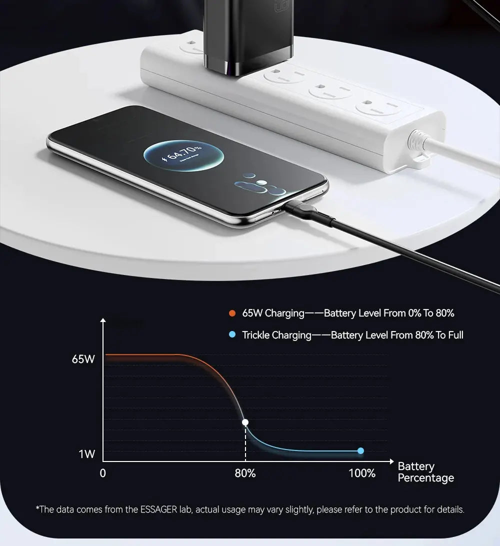Essager 65W GaN Charger USB PD Type C Fast Charging  Phone Adapter QC3.0 For iPhone 16 Pro Max Samsung Galaxy S23 Xiaomi Huawei Ai-TechWorld 