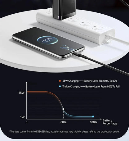 Essager 65W GaN Charger USB PD Type C Fast Charging  Phone Adapter QC3.0 For iPhone 16 Pro Max Samsung Galaxy S23 Xiaomi Huawei Ai-TechWorld 