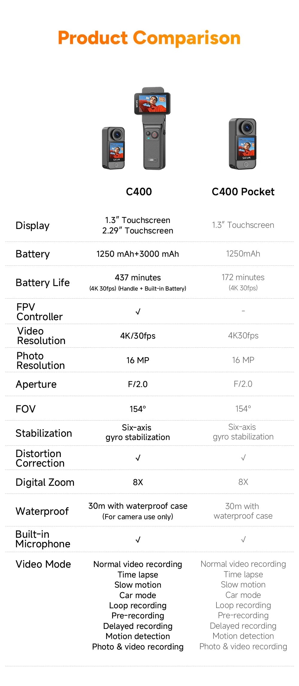 SJCAM C400 Action Camera Handheld Stabilized Night Vision Camera Vlog Outdoor Live Streaming Bike Mount Dashcam Sjcam Camera Ai-TechWorld 