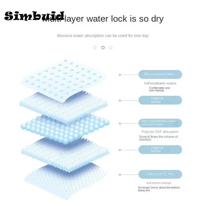 Super Absorbent Pet Diaper Dog Training Pee Pads Disposable Healthy Nappy Mat For Cats Dog Quick-dry Ai-TechWorld 