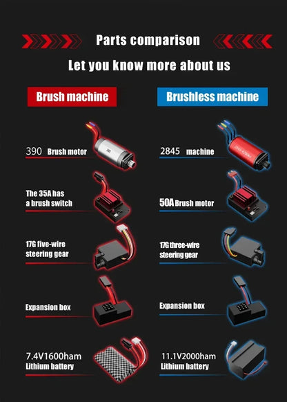 9522PRO 85KM/H High-speed RC Car Brushless Four-wheel Drive Off-road Drift 1:16 Professional Racing Car 9522 50KM/H Boy's Toy Ai-TechWorld 