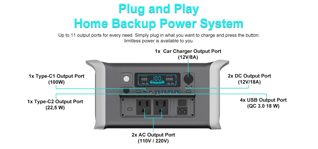 CTOLITY AP1000 Portable Power Station 1024Wh Lifepo4 Battery Solar Generator AC Outlets Pure Sinve Wave Energy Storage Supply Ai-TechWorld 