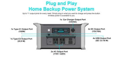 CTOLITY AP1000 Portable Power Station 1024Wh Lifepo4 Battery Solar Generator AC Outlets Pure Sinve Wave Energy Storage Supply Ai-TechWorld 