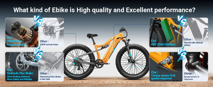 PUCKIPUPPY Labrador pro Electric Bike 1350W Peak 48V 20AH Battery Ebike 26" Fat Tire Electric Mountain Bike 2-Year Warranty Ai-TechWorld 