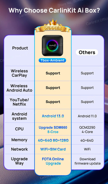 CarlinKit CarPlay Ai Box Android 13 SM6225 8 Cores 64GB 128GB Car Smart Streaming Box Wireless CarPlay Android Auto For Netflix Ai-TechWorld 