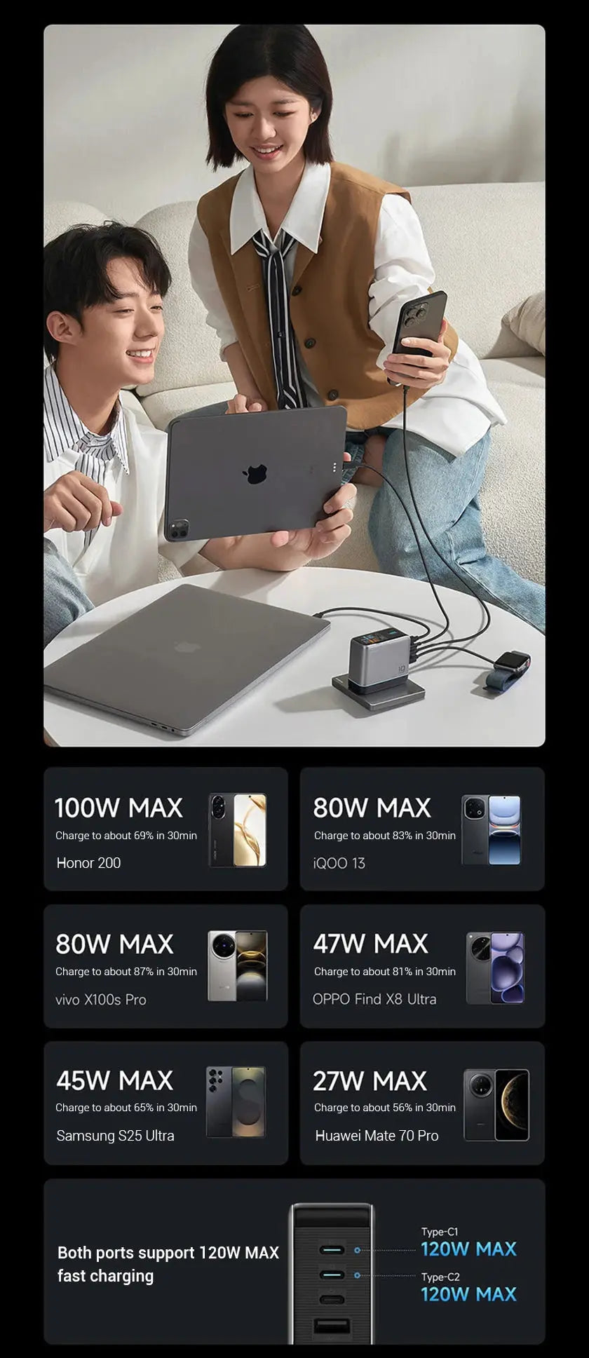 CUKTECH 10 GaN Super Charger Ultra 120W 100W MAX 4 Ports USB-C Charger For Xiaomi Samsung iPhone MacBook Laptop Ai-TechWorld 