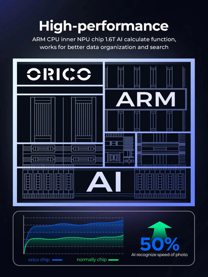 ORICO Personal Network Attached Storage Support Remote Access Share Data Intelligent Classification Automatic Backup 2/5-bay Ai-TechWorld 