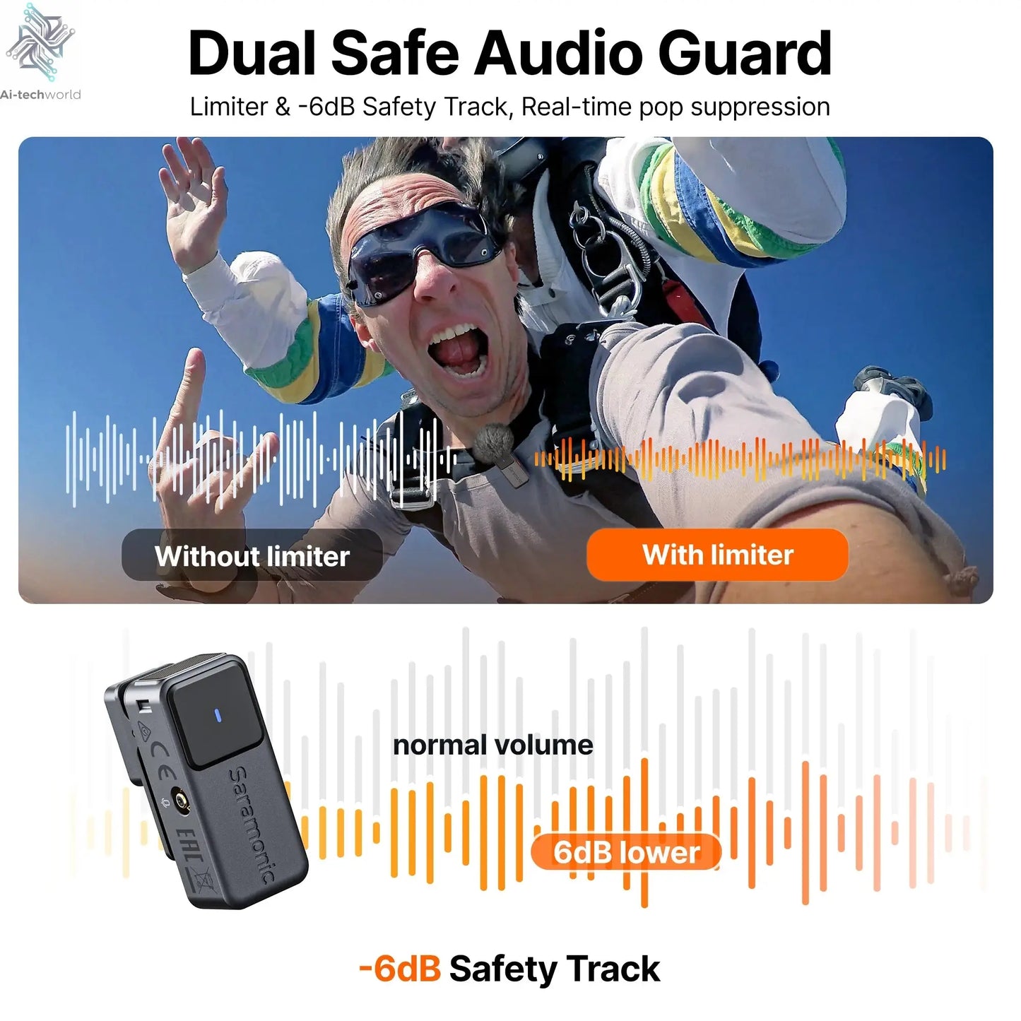 Saramonic Air Wireless Lavalier Microphone Noise Cancelling Lapel Mic for iPhone 15/16 Android Smartphone Camera Vlog Youtube Ai-TechWorld 