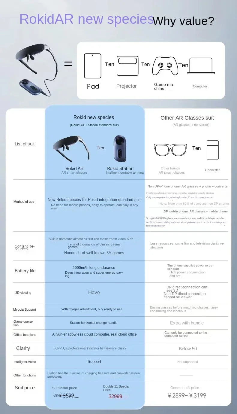 Rokid Air AR Smart Glasses 120" Screen with 1080P OLED Dual Display 43°FoV 55PPD Foldable Home Game Viewing Device Ai-TechWorld 