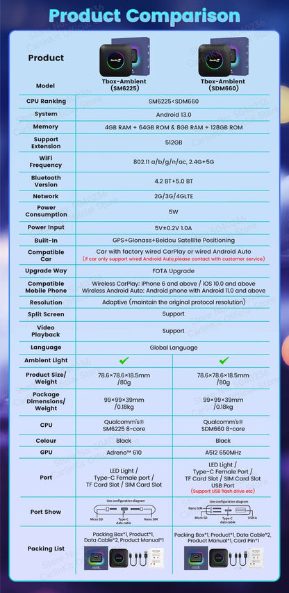 CarlinKit CarPlay Ai Box Android 13 SM6225 8 Cores 64GB 128GB Car Smart Streaming Box Wireless CarPlay Android Auto For Netflix Ai-TechWorld 