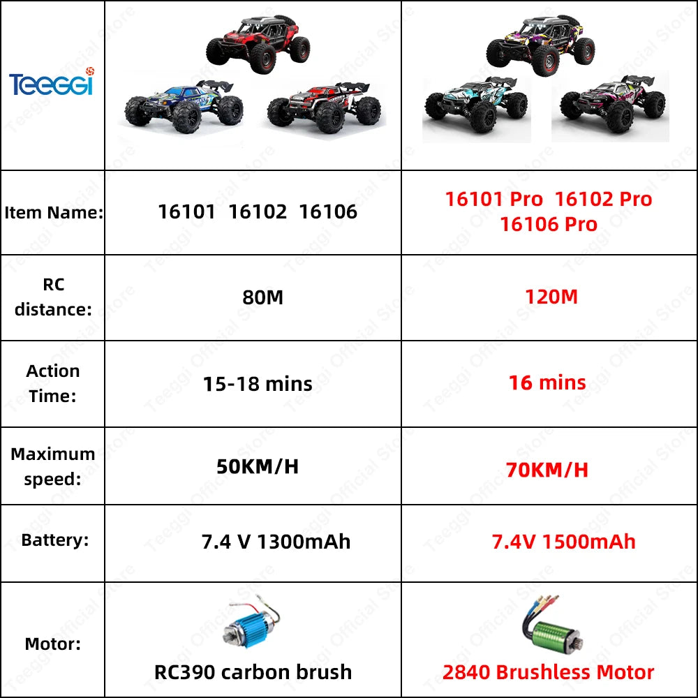Teeggi 16101 /16102 PRO 1:16 High Speed RC Car With LED Light Drift 70KM/H 4WD RC Off-Road Car Monster Truck Toy For Kid Gifts Ai-TechWorld 