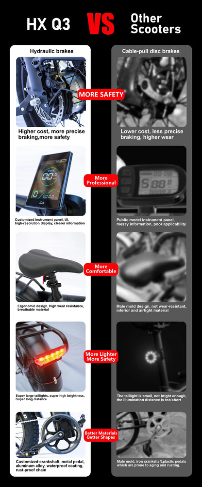 HUANCI Q3 Mountain Electric bicycle 2000W Adult electric bike 48V 20AH  City e bike Off-Road ebike Ai-TechWorld 