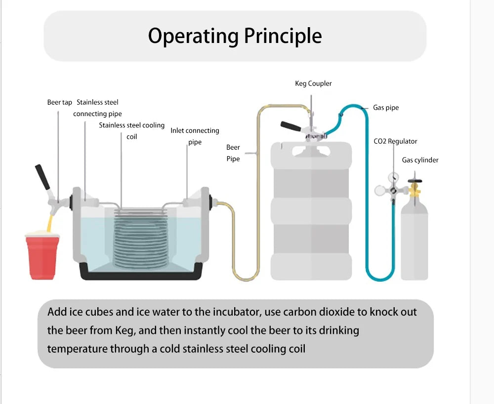 TWELVETAP Jockey Box  Craft Beer Cooling Box Homebrew Portable Bar Stainless Steel Housing Coils Material Outdoor Refrigeration Ai-TechWorld 