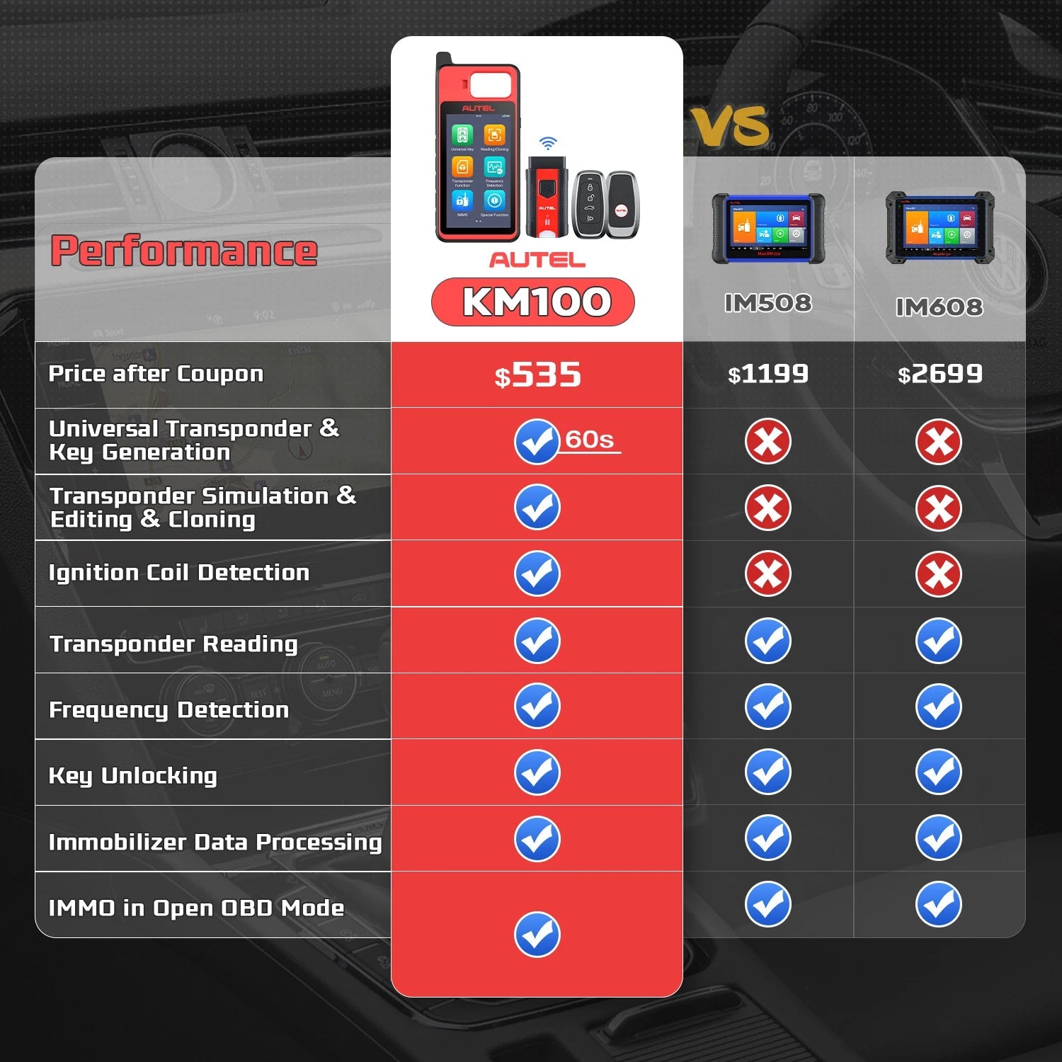 Autel MaxiIM KM100 Advanced One-Minute Key Generation Tool IMMO Key programming Key Renewal and Transponder Editing PK IM508S Ai-TechWorld 