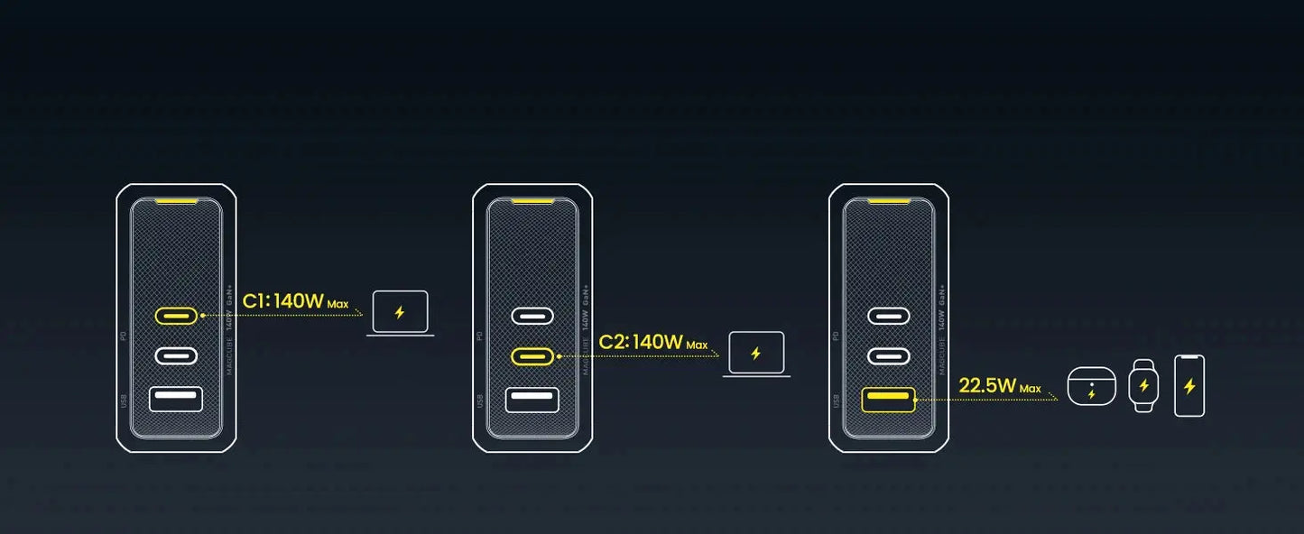 AOHI Magcube Pro 140W GaN Charger PD3.1 3-Port USB C Charger For Macbook Pro Laptop Fast Charger For iPhone 16 Xiaomi Tablet Ai-TechWorld 