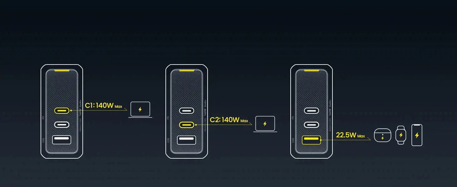 AOHI Magcube Pro 140W GaN Charger PD3.1 3-Port USB C Charger For Macbook Pro Laptop Fast Charger For iPhone 16 Xiaomi Tablet Ai-TechWorld 