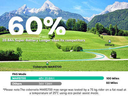 1000W Folding Electric Bike,48V 20.8AH Removable Battery EBike,30+MPH,80 Miles Max Range Electric Bike for Adults, 20" Fat Tire Ai-TechWorld 