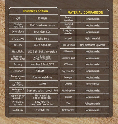 SCY9522PRO 85KM/H High Speed RC Car Brushless 4WD Off-Road Drift Remote Control Car 1:16 Professional Racing Cars SCY9522 50KM/H Ai-TechWorld 