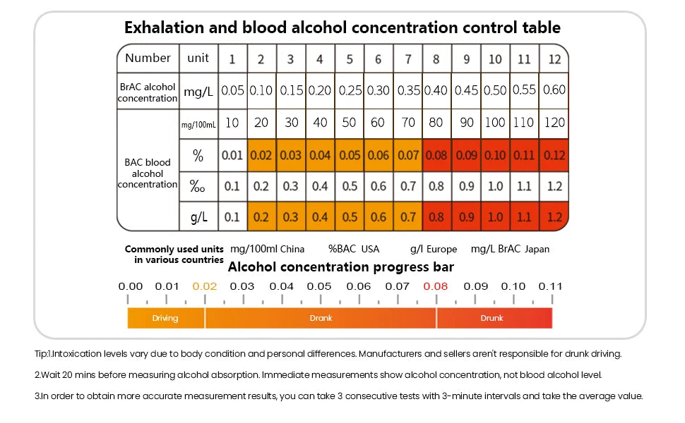 ZW Breathalyzer Rechargeable | Professional-Grade Accuracy | Portable Breath Alcohol Tester for Personal & Professional Use Pro Ai-TechWorld 