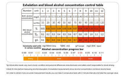 ZW Breathalyzer Rechargeable | Professional-Grade Accuracy | Portable Breath Alcohol Tester for Personal & Professional Use Pro Ai-TechWorld 