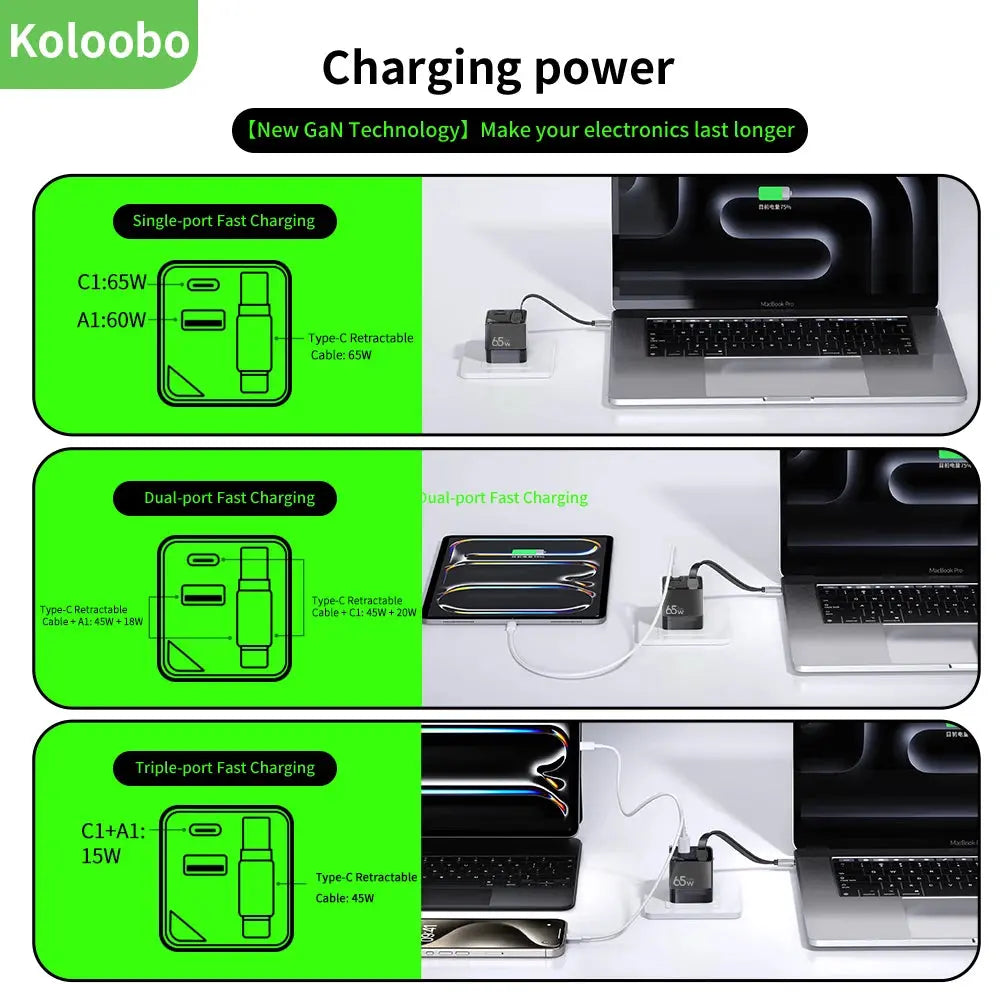 65W GaN Fast Charger Three-Port Charging Head Built-in 80cm Retractable TypeC Cable for iPhone16 15 14 13 Promax Xiaomi Samsung Ai-TechWorld 