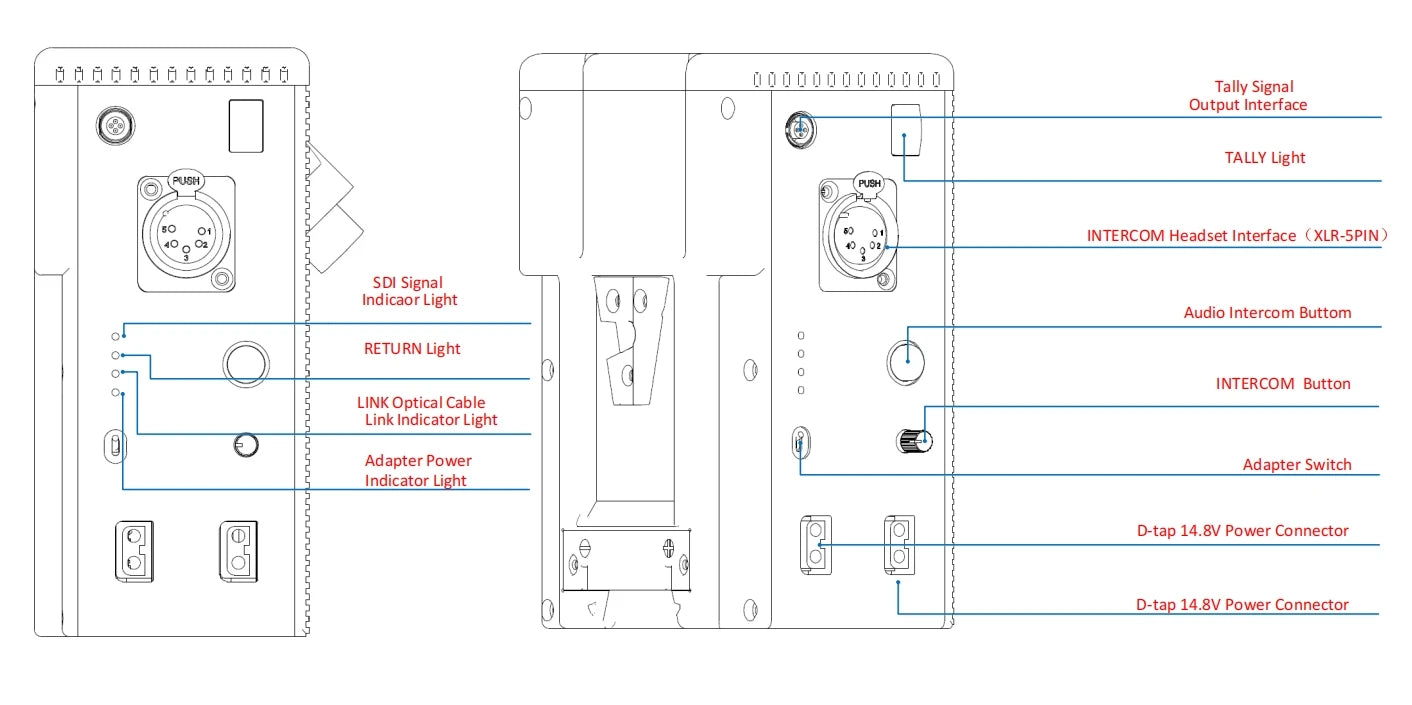 12G Fiber Optic SDI Transmission Remote Control System, with Optoelectronics Hybrid Transmit Signal and Power Supply, Outside Br Ai-TechWorld 