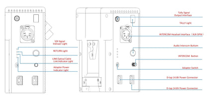 12G Fiber Optic SDI Transmission Remote Control System, with Optoelectronics Hybrid Transmit Signal and Power Supply, Outside Br Ai-TechWorld 