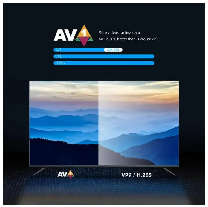 Full HD 4K Android 11 TV Stick Mecool KD5 1GB 8GB Amlogic S805X2 Smart TV Box Dual wifi Quad Core Bluetooth Support Media Player Ai-TechWorld   ai-techworld