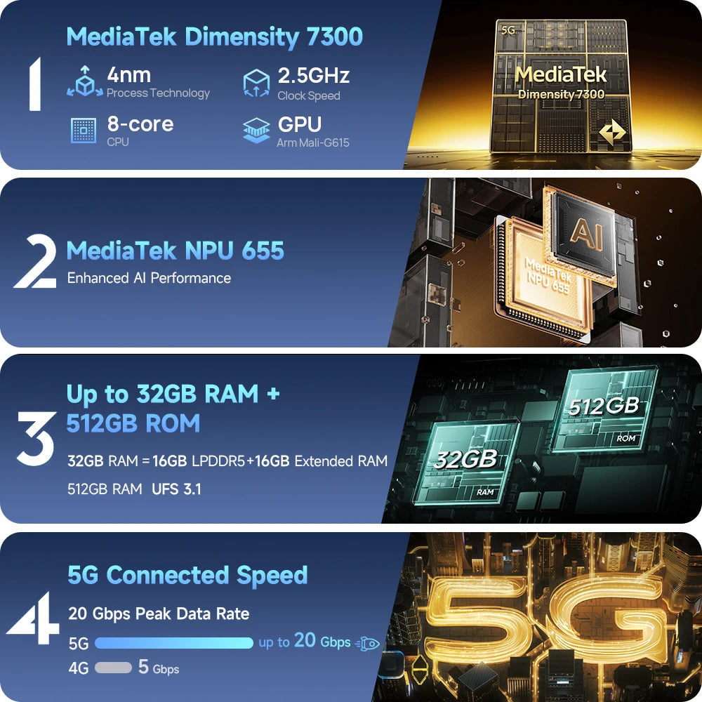 【World Premiere】Ulefone Armor 34 Pro 5G AI Rugged Phone 25500mAh Up to 32GB+512GB Built-in Projector 120Hz 6.95" NFC Smartphone Ai-TechWorld 