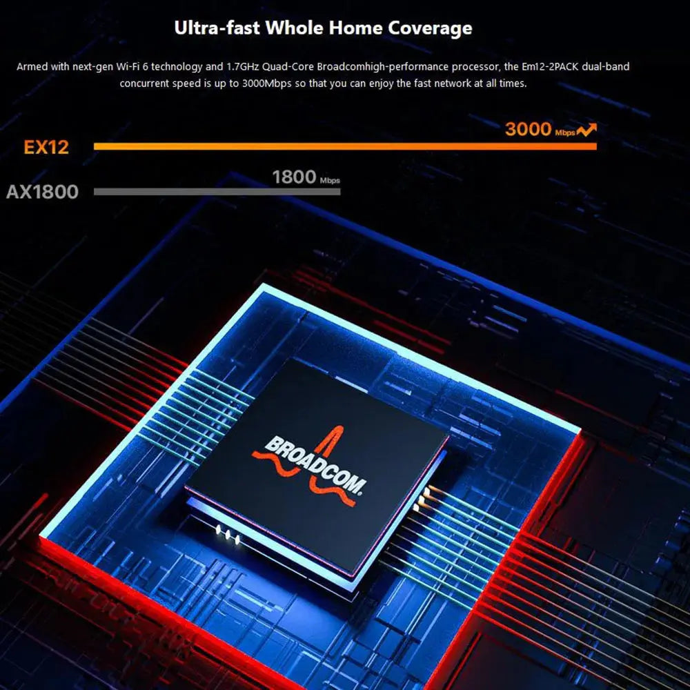 Tenda AX3000 WiFi6 Mesh System EM/MX12 Wireless Router Wi-Fi6 Mesh WiFi Router up to 7000 sq.ft. Wifi range extender WIFI 6 Mesh Ai-TechWorld 